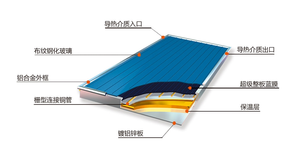 壁掛太陽能熱水系統(tǒng)