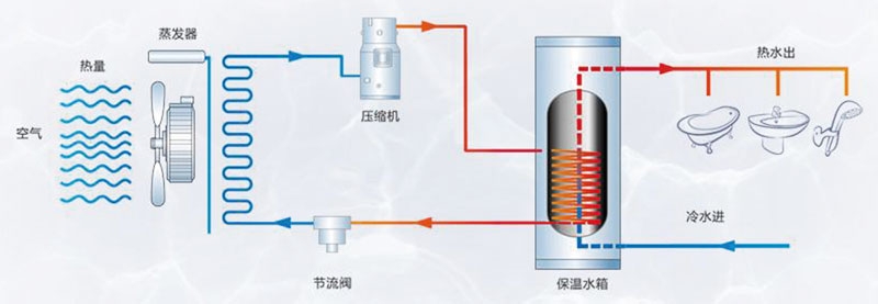 空氣源熱泵熱水工程