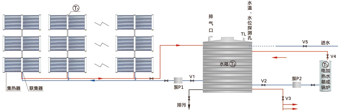 真空管集熱系統(tǒng)熱水工程